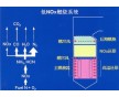 低NOx燃燒技術(shù)
