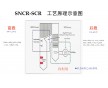 SNCR/SCR組合脫硝技術(shù)