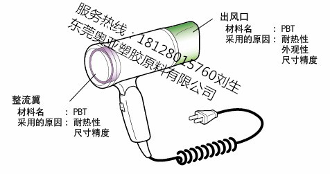 電吹風(fēng)專用塑膠原料PBT耐熱性、尺寸精密