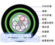 8芯阻燃地埋GYFTA53鎧裝光纜