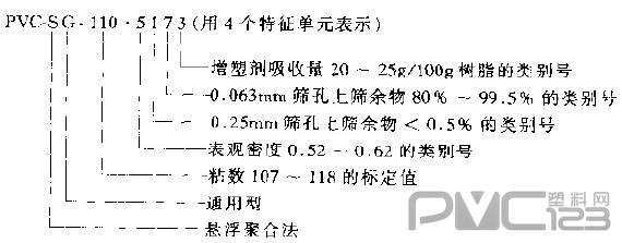 通用樹脂型號(hào)