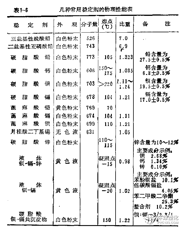 穩(wěn)定劑