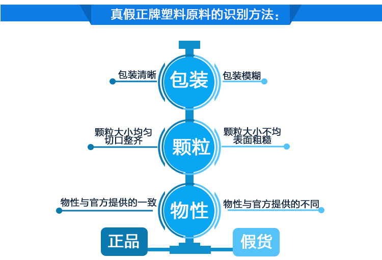 模量PP流動(dòng)SJ3003、價(jià)格 英文簡(jiǎn)稱(chēng)